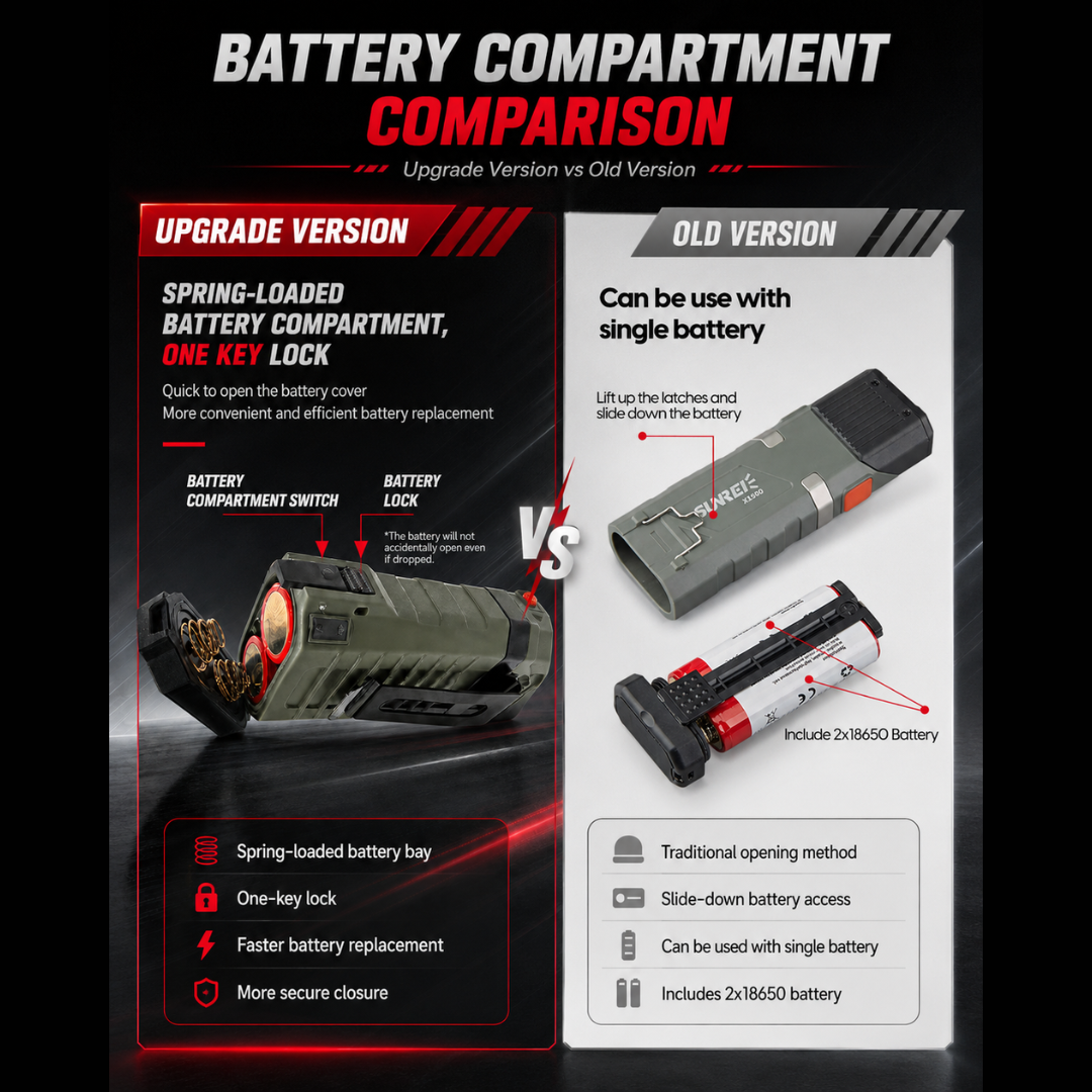 Sunrei X1500-Li Heavy Duty Flashlight