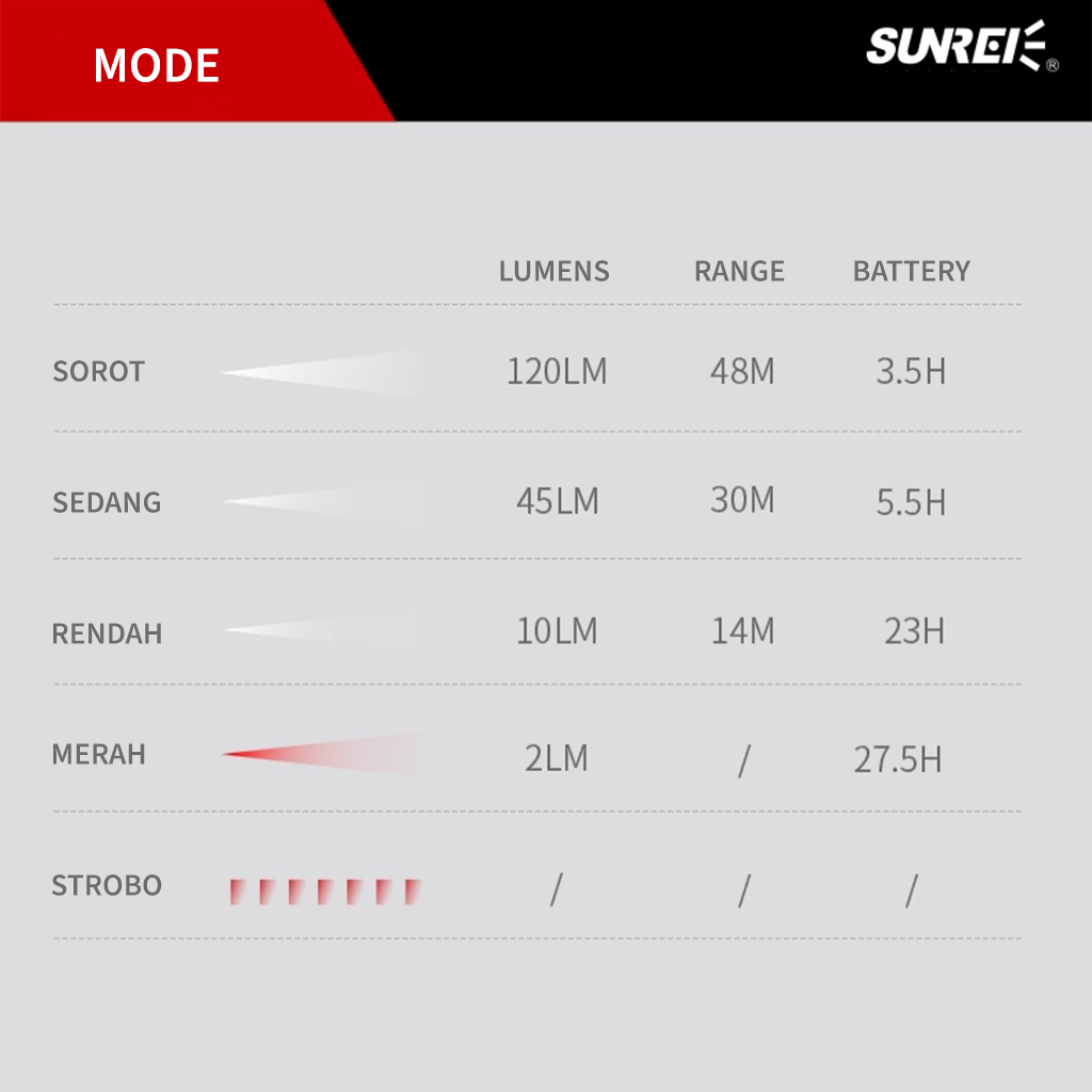 LAMPU SENSOR KEPALA SUNREI HAT LIGHT SENTER KLIP TOPI IPX5