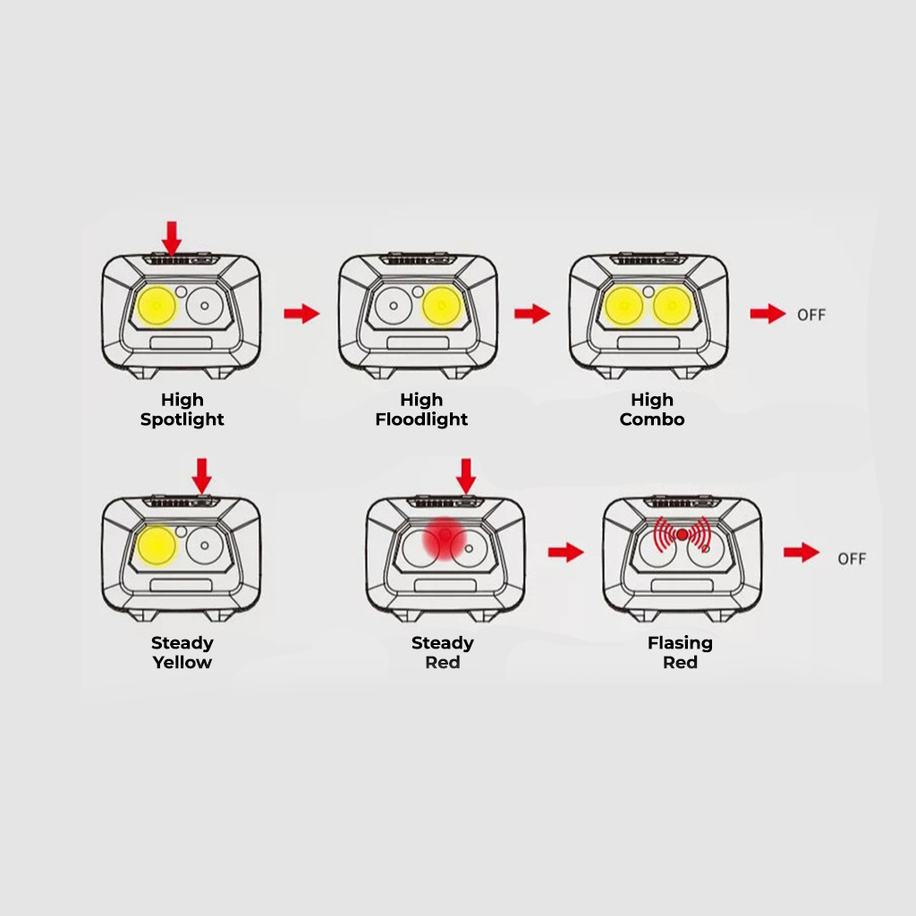 Sunrei Headlamp Star Ray Series Hybrid Battery