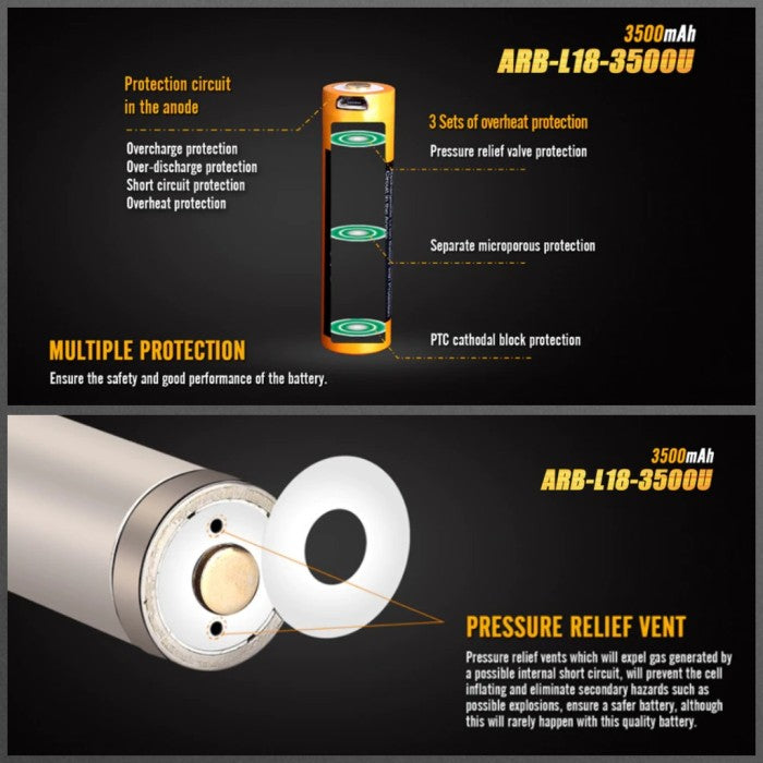 Baterai Fenix ARB L18 3500U Battery 18650 3500mAh