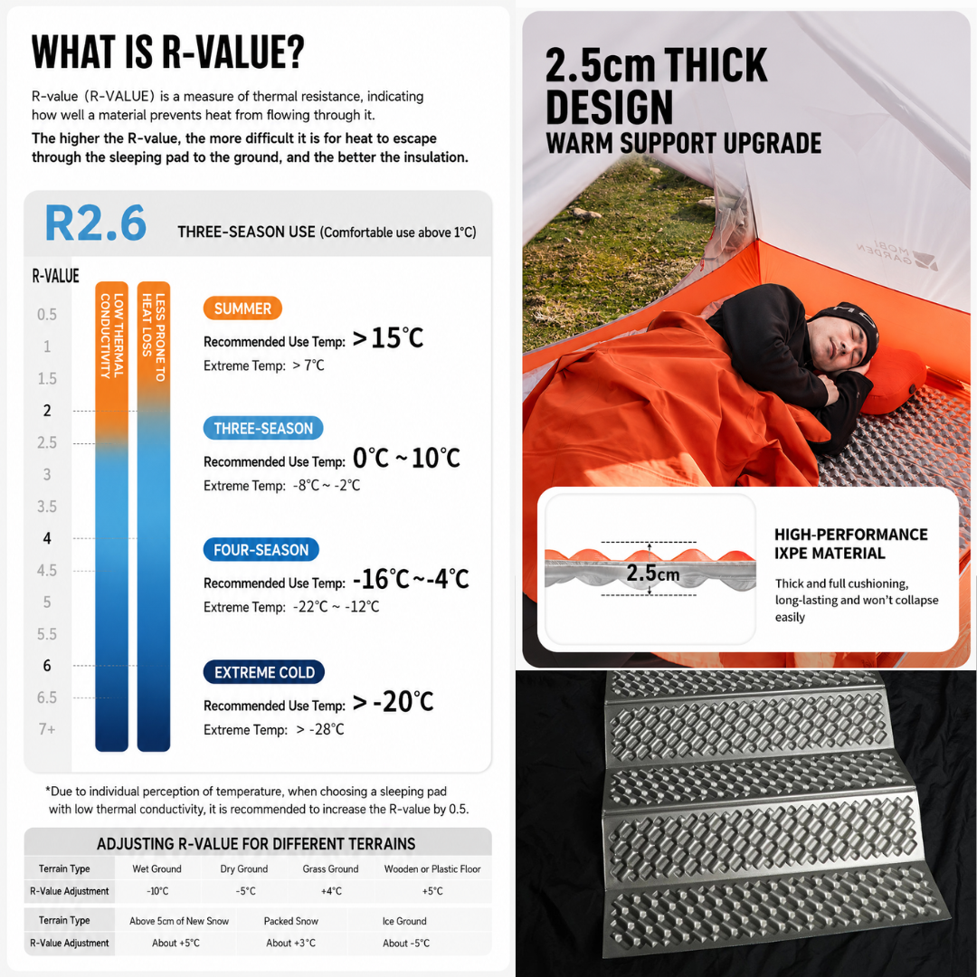 Mobi Garden Matras Lipat IXPE R-Value R2.1 2.2 2.6 NX2366300 Sleeping Pad Busa UL Ultralight Egg Crate R Value 2.1 2.2 2.6 NX2566302