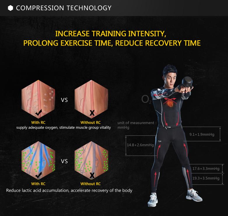 RC Compression Sport Tshirt Fitness Running - Green