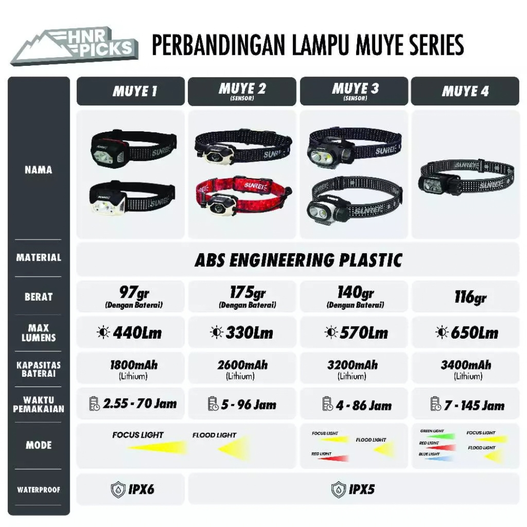Sunrei Poseidon Zoom Headlamp