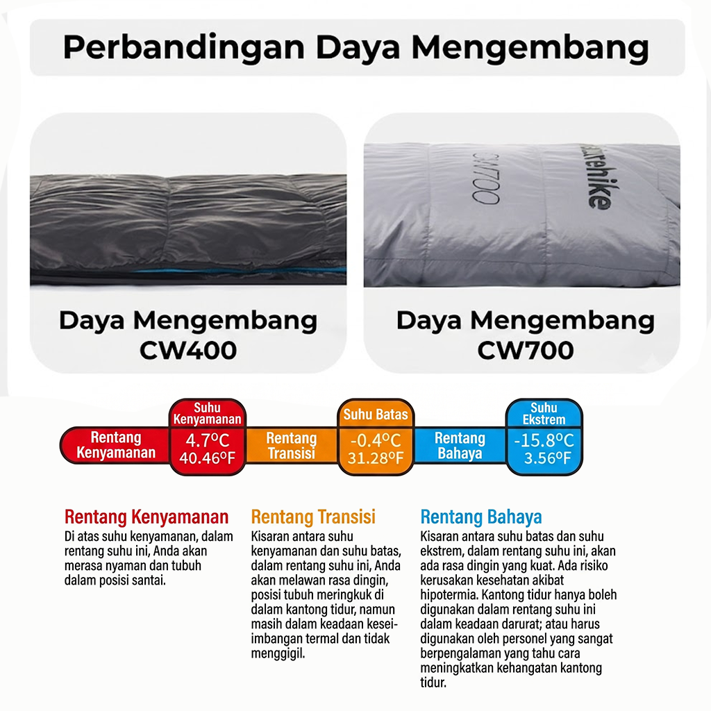 Naturehike Ultralight Sleeping Bag CW400 CW700 Goose Down NH18C400-D