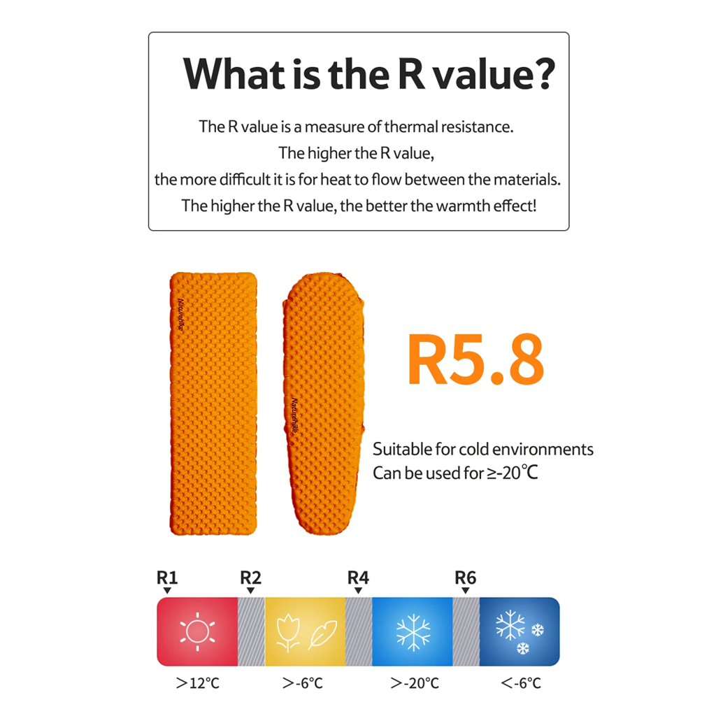 Naturehike Matras Angin Lipat Hiking Ultralight Tuye R5.8 CNH22DZ016 Sleeping Pad Camping