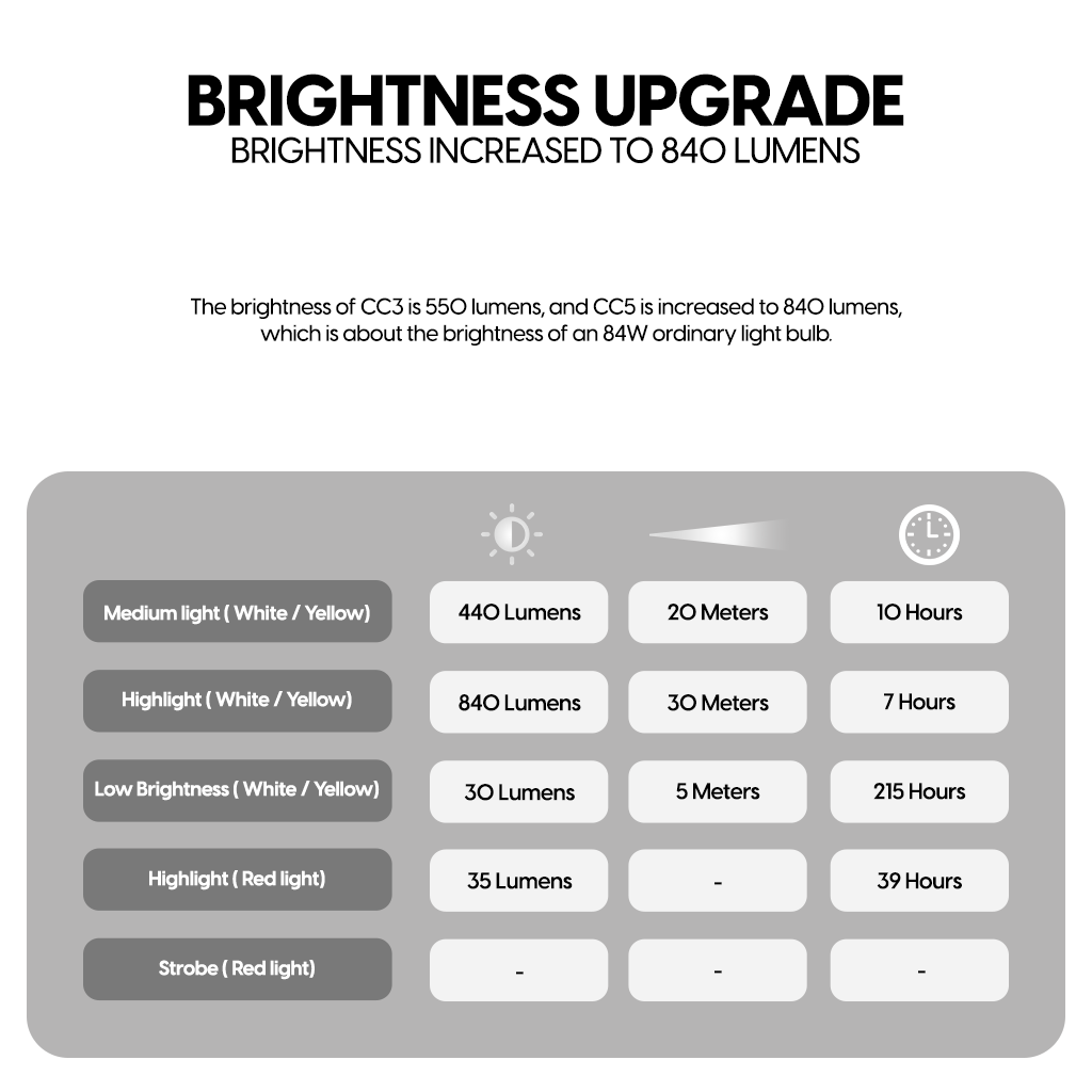 Sunrei Lampu CC5 LED Camping  Light