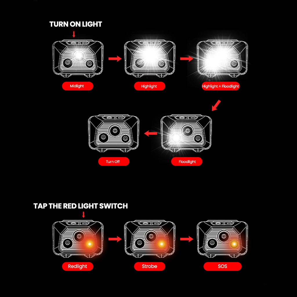 Sunrei Headlamp Youdo S