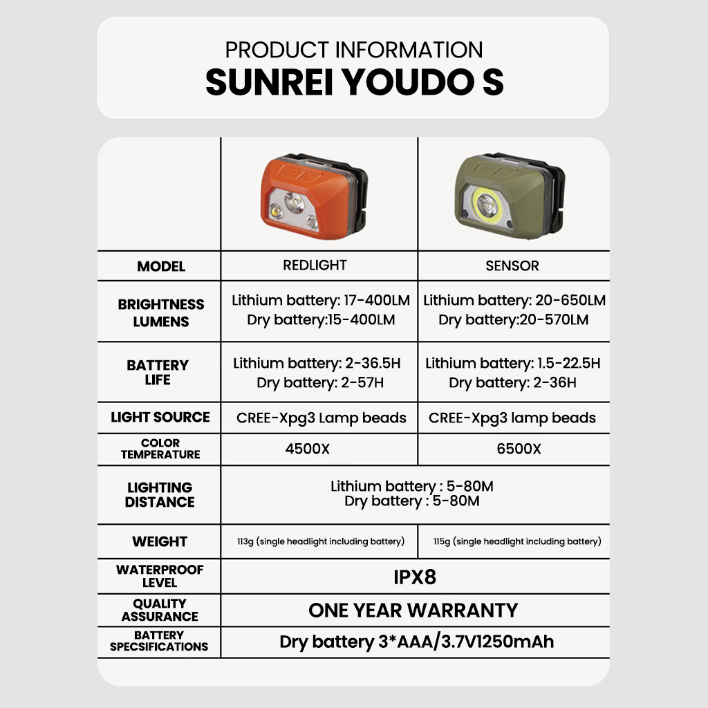 Sunrei Headlamp Youdo S