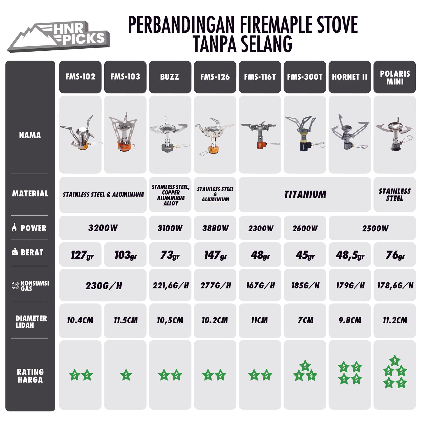 Firemaple Kompor Lipat Titanium FMS-116T