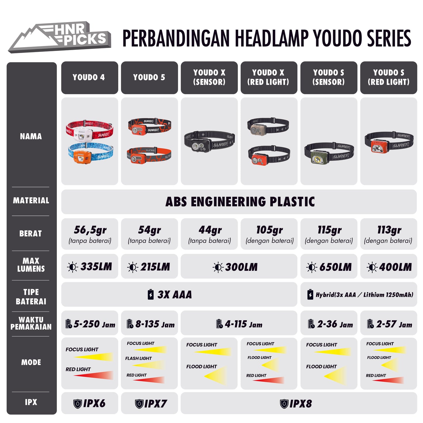 Sunrei Headlamp Youdo 5