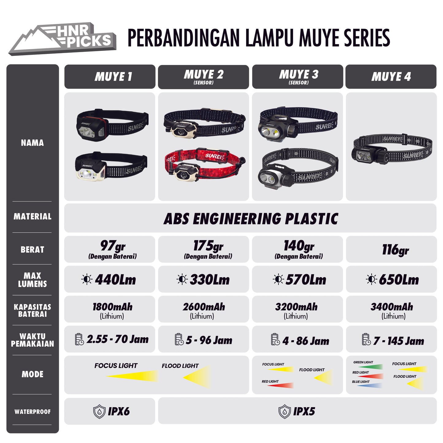 Lampu Kepala Sunrei MUYE 3 Emergency Outdoor Headlamp