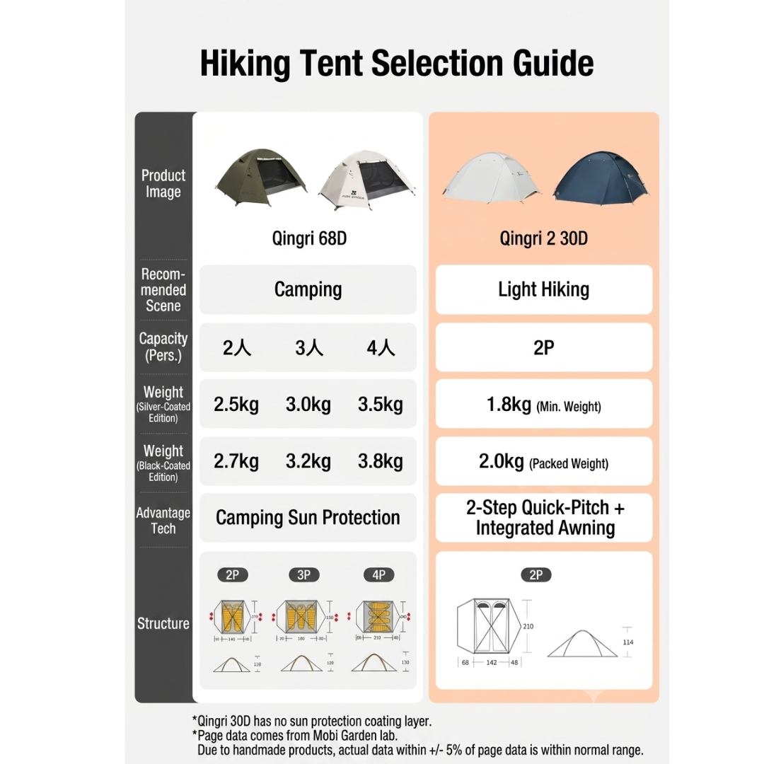 Tenda Hiking Mobi Garden QR Sunny 30D 2P NX25661035