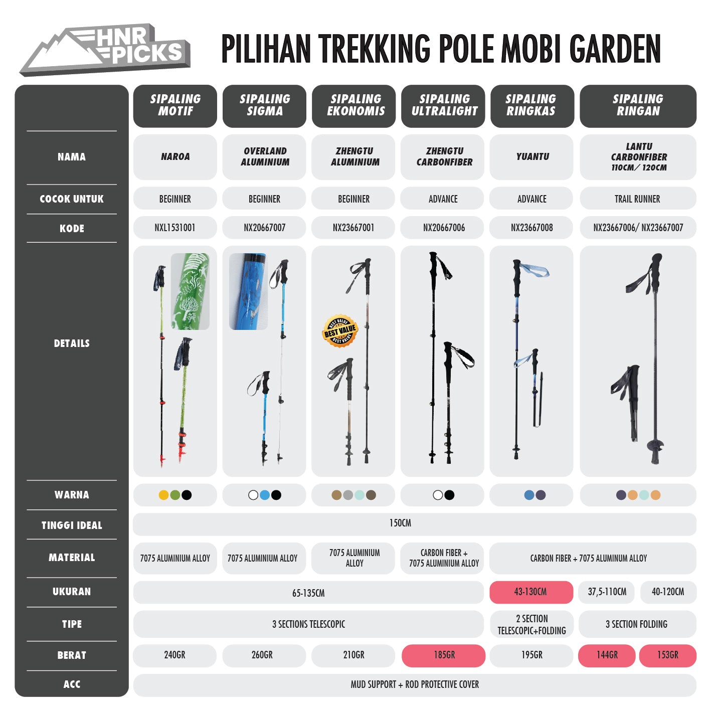 Mobi Garden Trekking Pole Zhengtu NX20667006 Telescopic Alumunium + Carbon