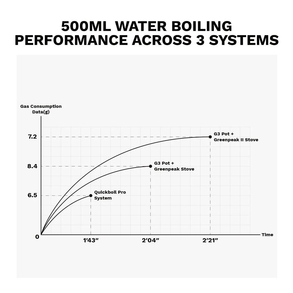 Firemaple Petrel Ultralight Pot 600ml G3