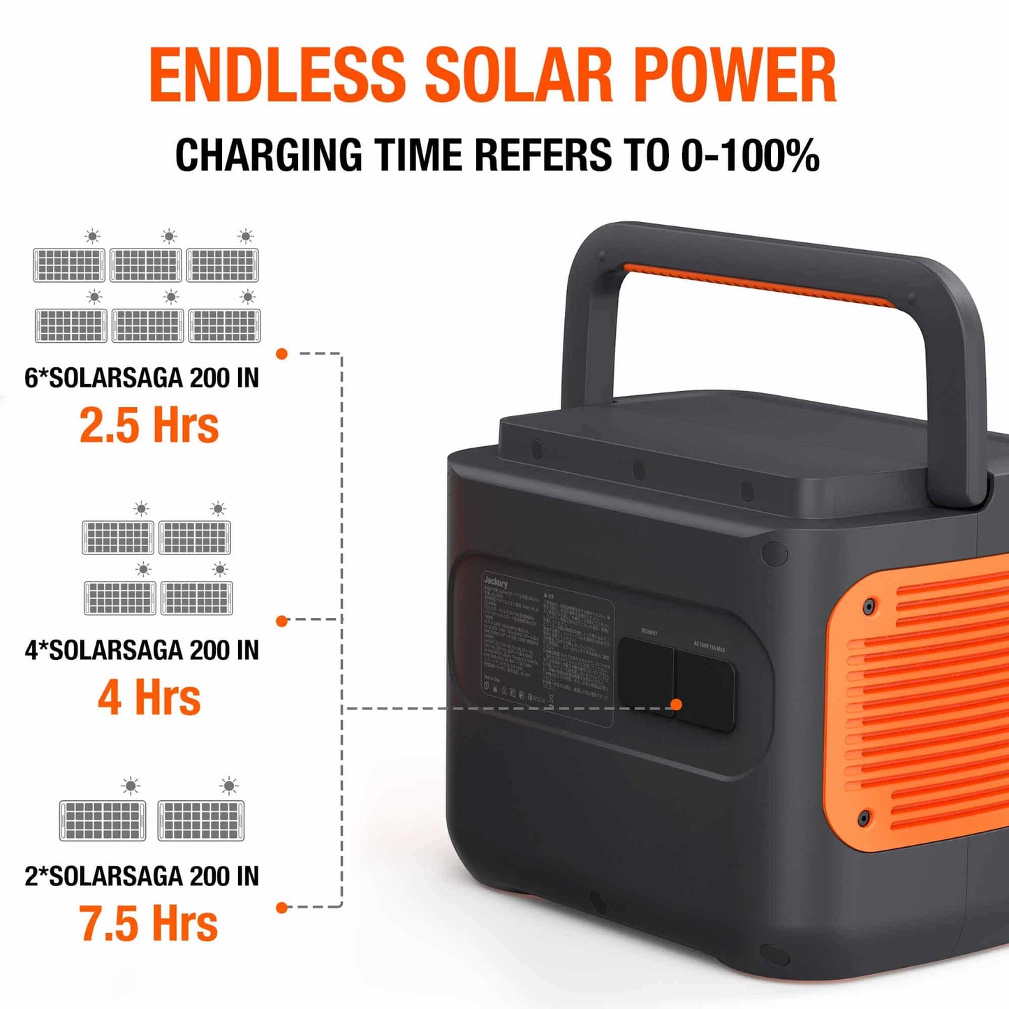 Jackery Explorer 2000 Pro Portable Power Station Solar Generator