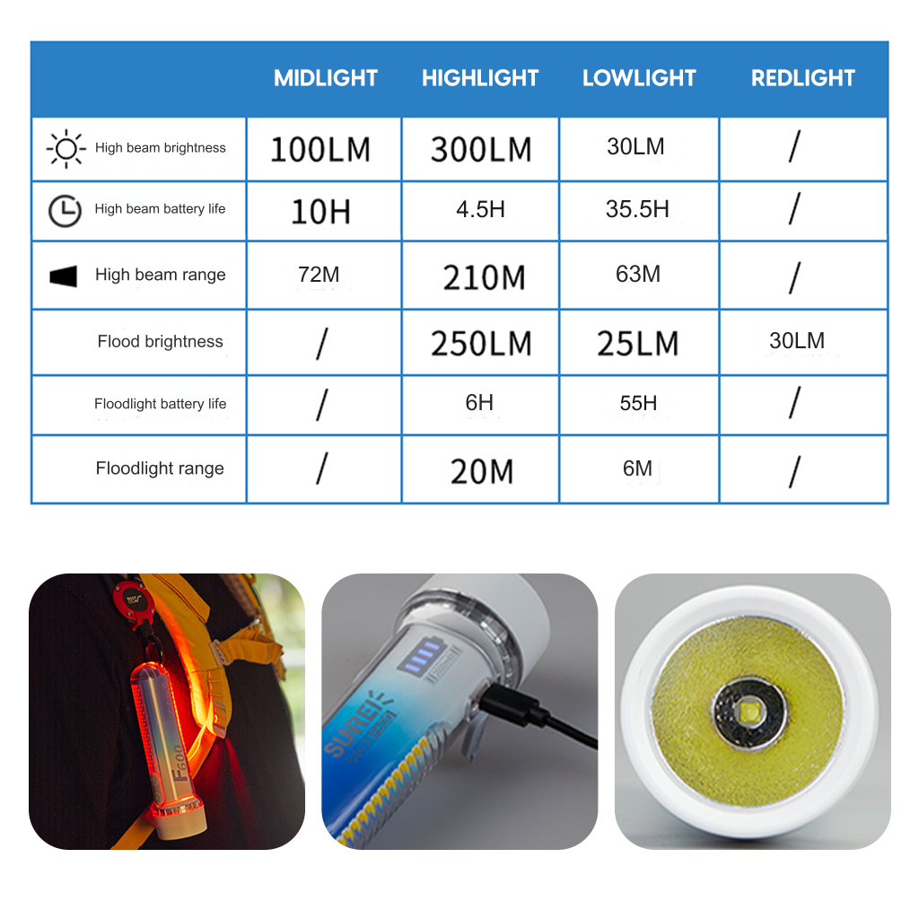 Sunrei Emergency Lamp F600