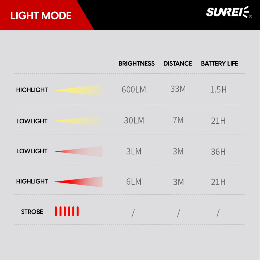 Sunrei Lampu Mini Gantung USB C600