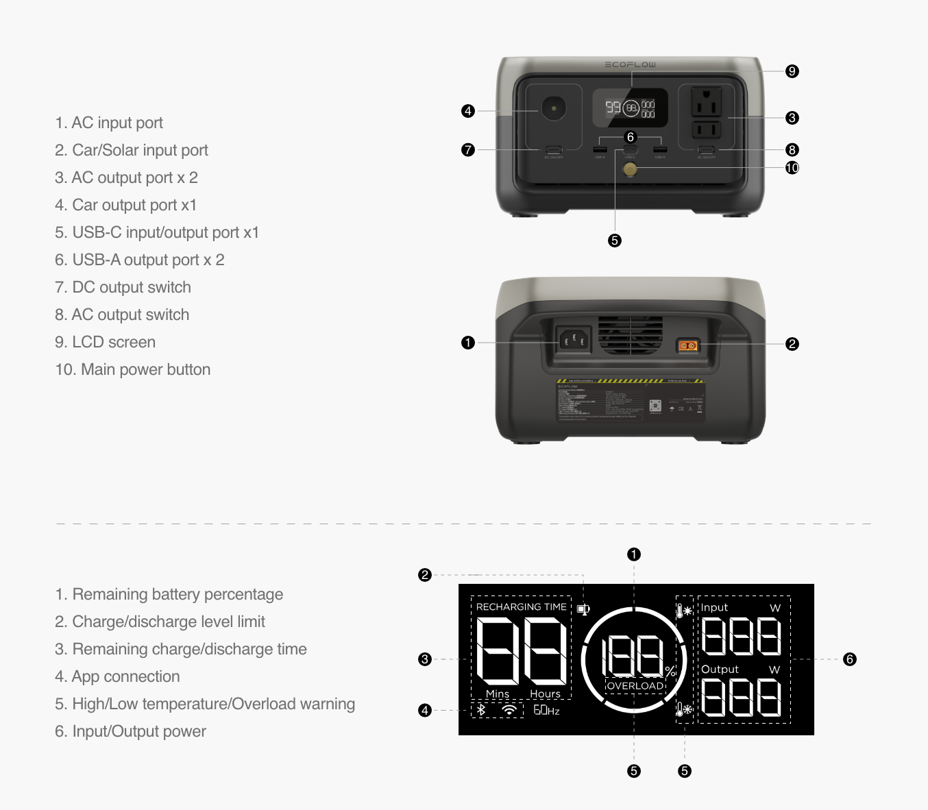 Genset Listrik Portabel EcoFlow RIVER 2 256Wh 300W Portable Power Station Outdoor Camping RV Hiking