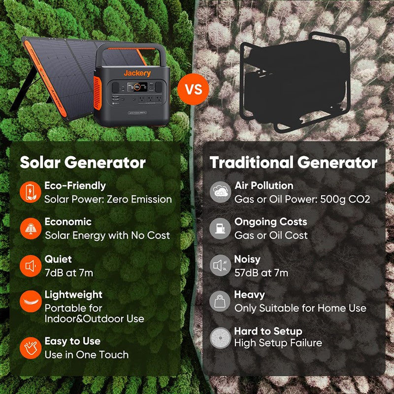 Jackery Explorer 1000 Pro Portable Power Station Solar Generator