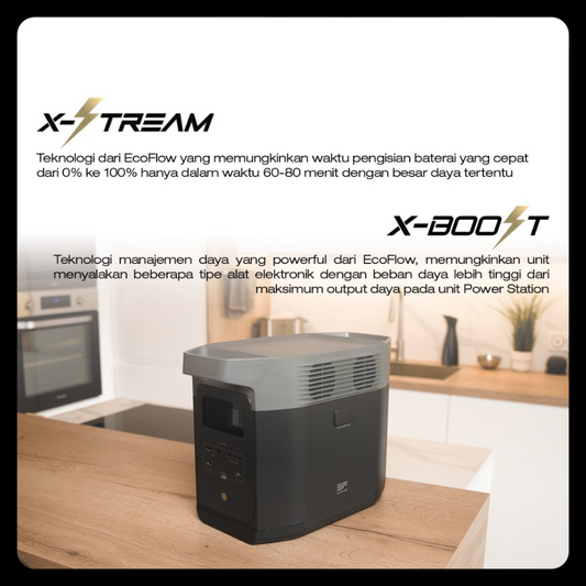 EcoFlow DELTA 2 1024Wh 1800W-2200W Power Station Solar Generator LFP Camping