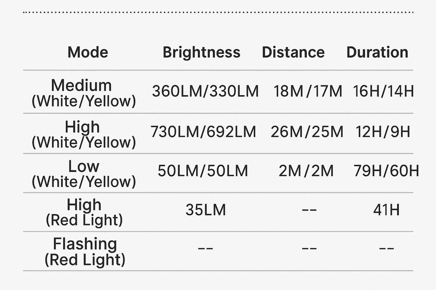 Sunrei Lampu CC6 LED Camping Light With Lampshade