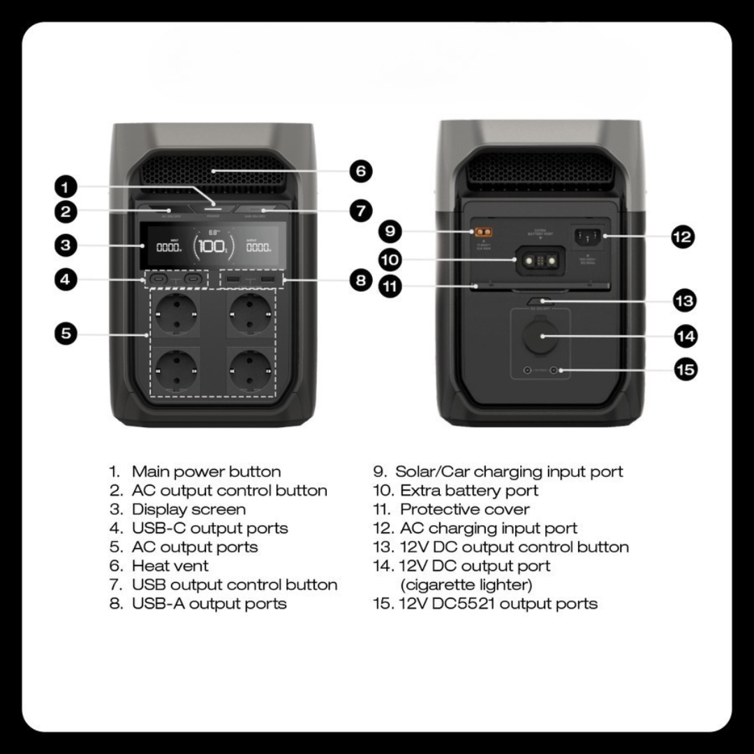 EcoFlow NEW Delta 3 Portable Power Station 1024 Wh 1800W Professional UPS