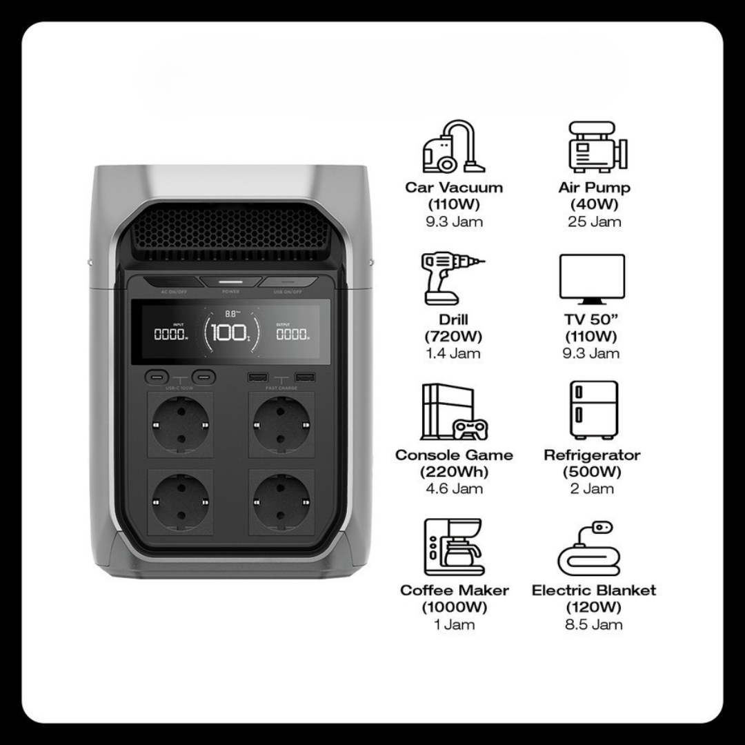EcoFlow Delta 3 Plus Portable Power Station 1024Wh 1800W Professional UPS