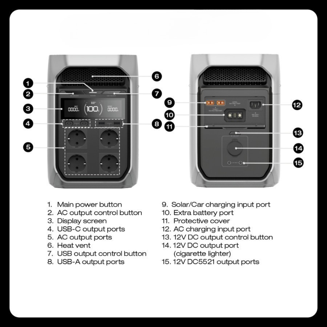 EcoFlow Delta 3 Plus Portable Power Station 1024Wh 1800W Professional UPS