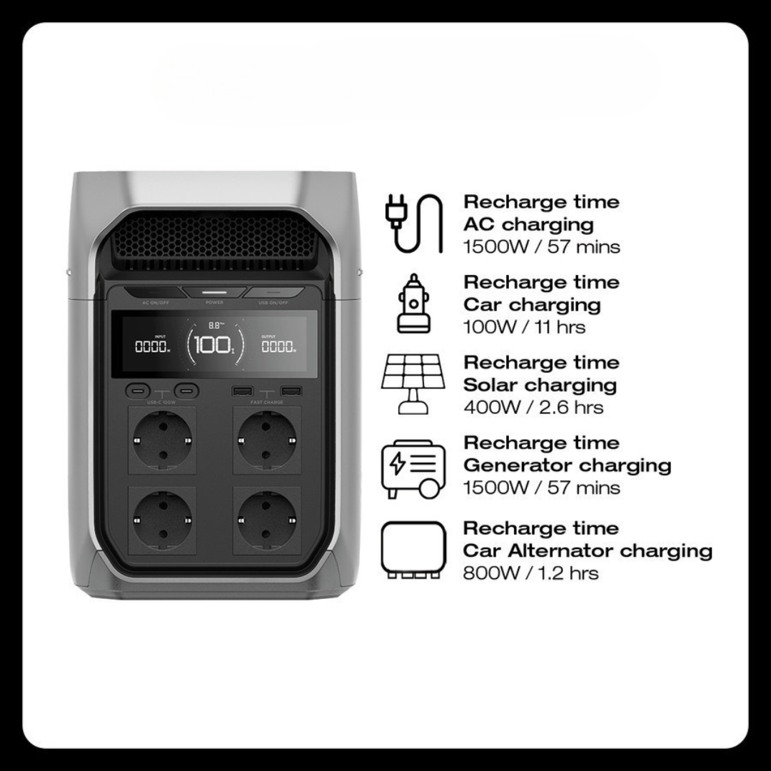 EcoFlow Delta 3 Plus Portable Power Station 1024Wh 1800W Professional UPS