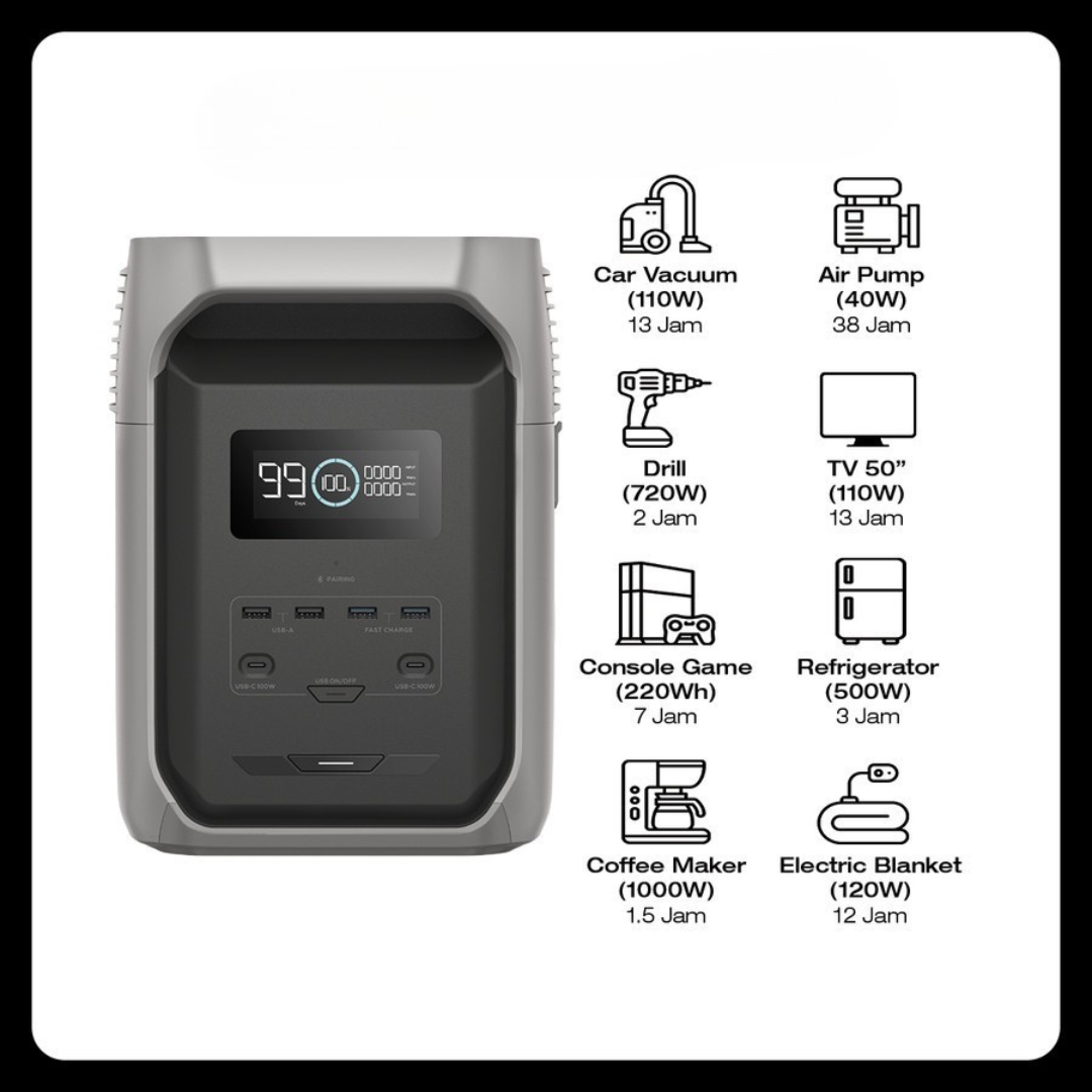 EcoFlow NEW Delta 3 1500 Portable Power Station 1536 Wh 1800W Professional UPS