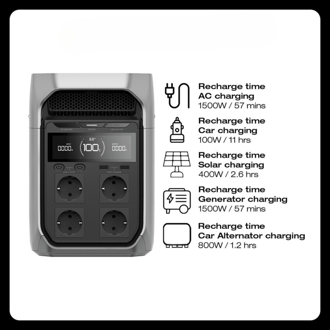 EcoFlow NEW Delta 3 Plus Portable Power Station 1024Wh 1800W Professional UPS