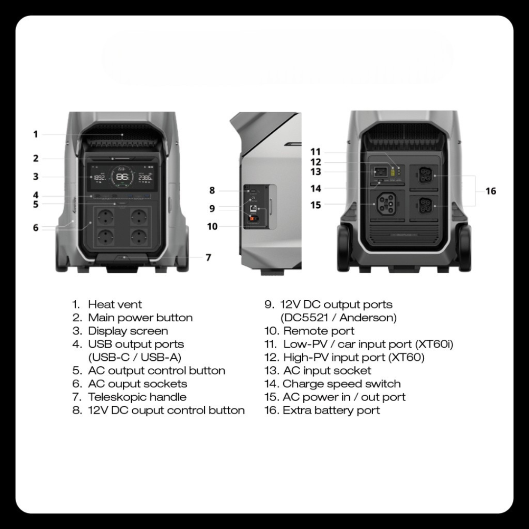 EcoFlow NEW Delta Pro 3 Portable Power Station 4.096 Wh 4.000W Professional UPS