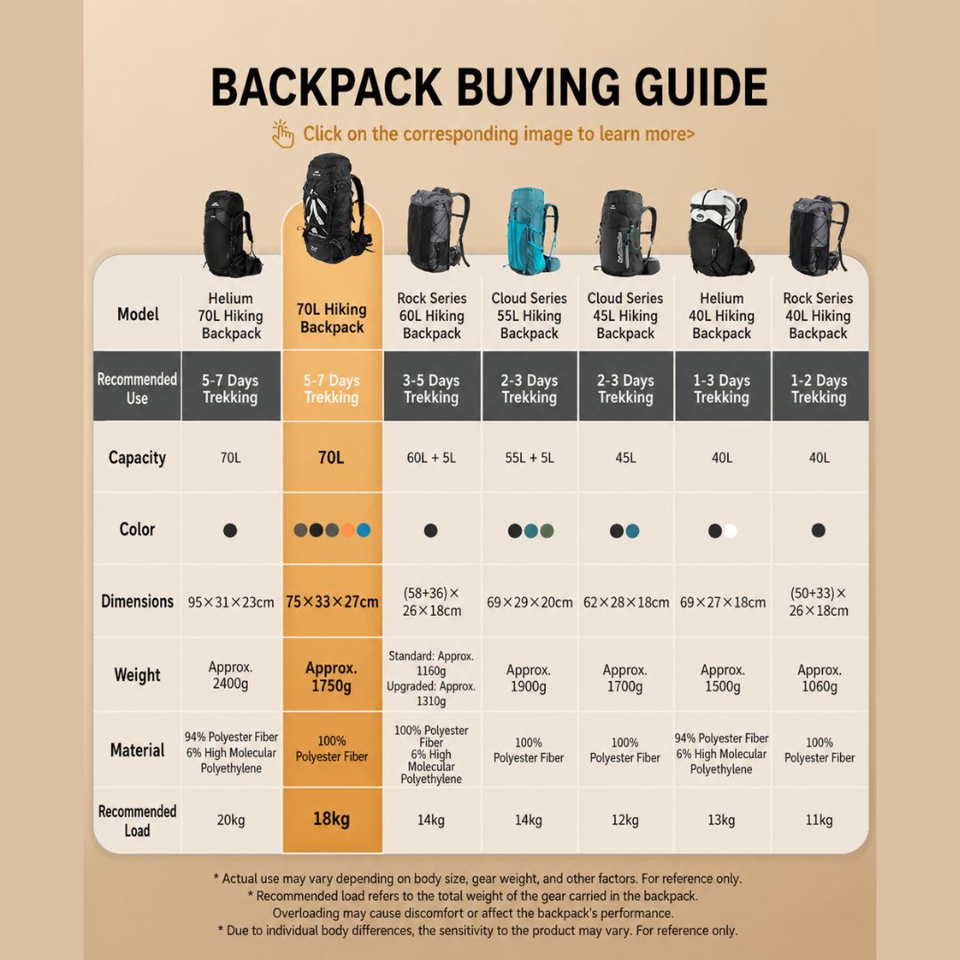 Naturehike Tas Gunung Carrier Ringan Seek Wind Pro 35+5L 65+5L CNK2550XB016 Ultralight Backpack Ransel Hiking Daypack Travel Outdoor