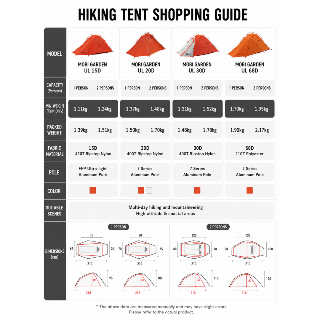 Mobi Garden Tenda Hiking 2 Orang Cold Mountain Snow Wing UL2 30D NX25661021 Ultralight Camping Tent 2P Nylon