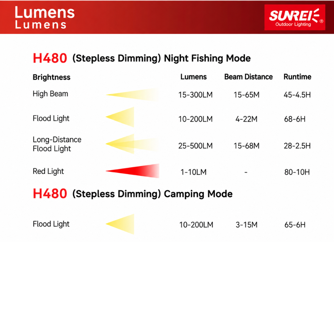 Sunrei Lampu Topi Klip Multifungsi H480C Hatlight Clip LED Headlamp Hiking Trekking Outdoor IPX6