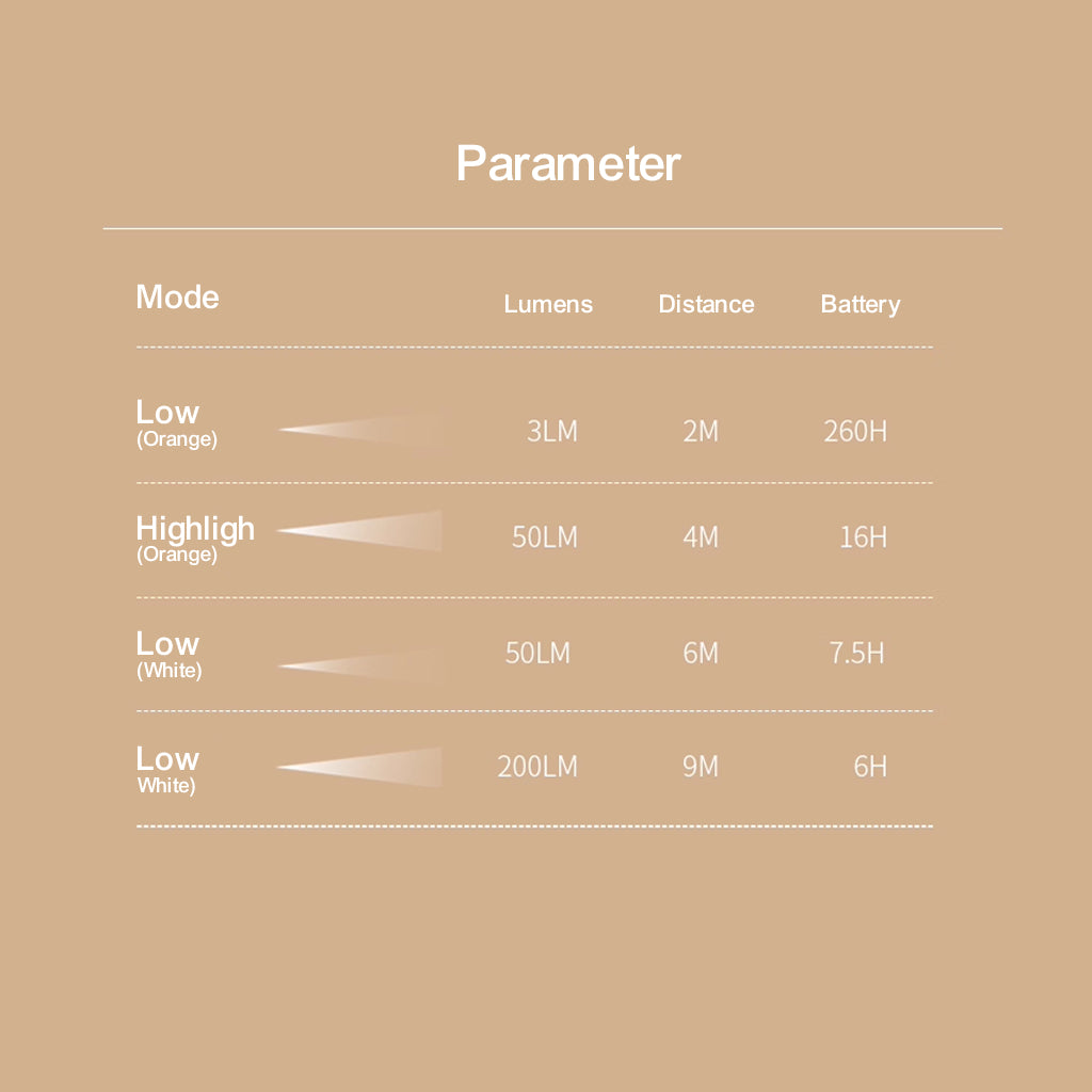 Sunrei Lampu Camping Moonlight Lentera Senter Outdoor Waterproof IPX5