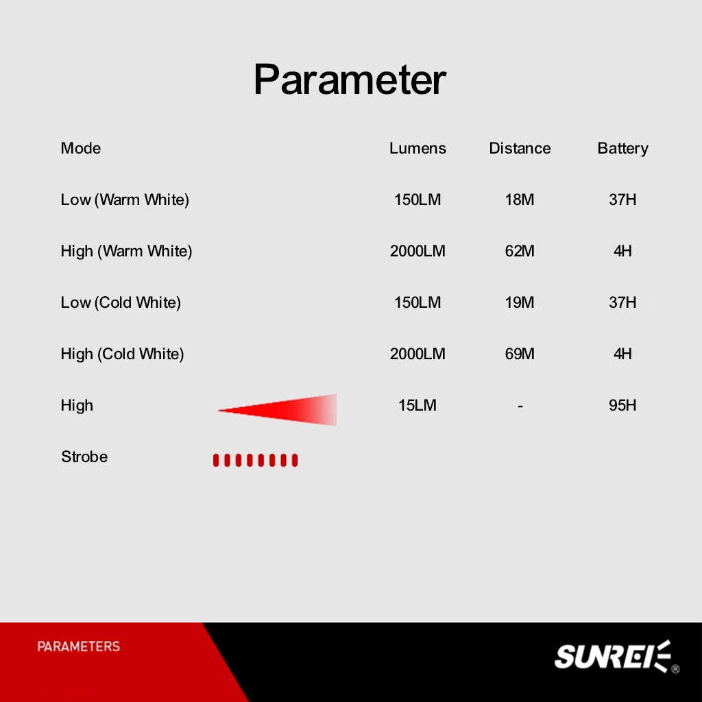 Sunrei C2000 Lampu Proyek Emergency Darurat Cordless Tahan Lama