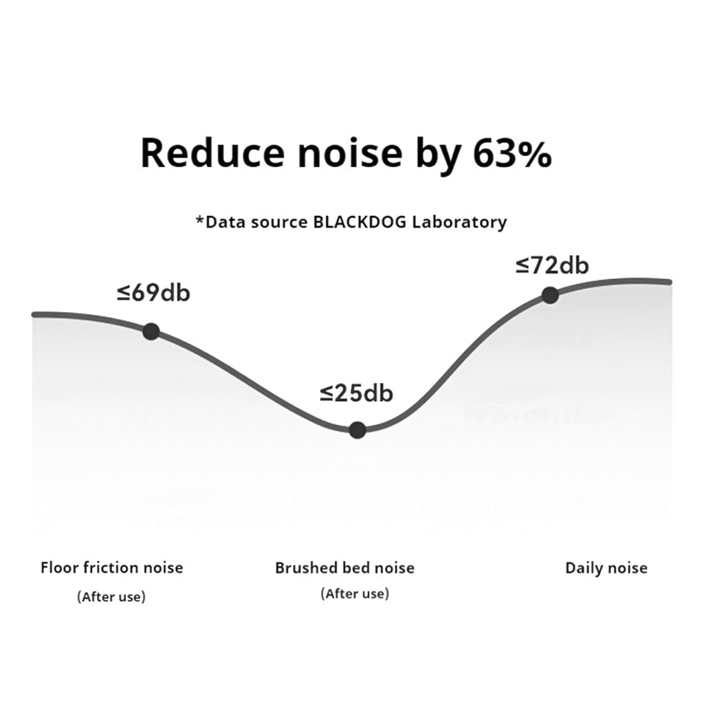 Blackdog Kasur Angin Premium CBD2550WS035 CBD2550WS036 Yunmeng Cloud Air Inflatable Bed