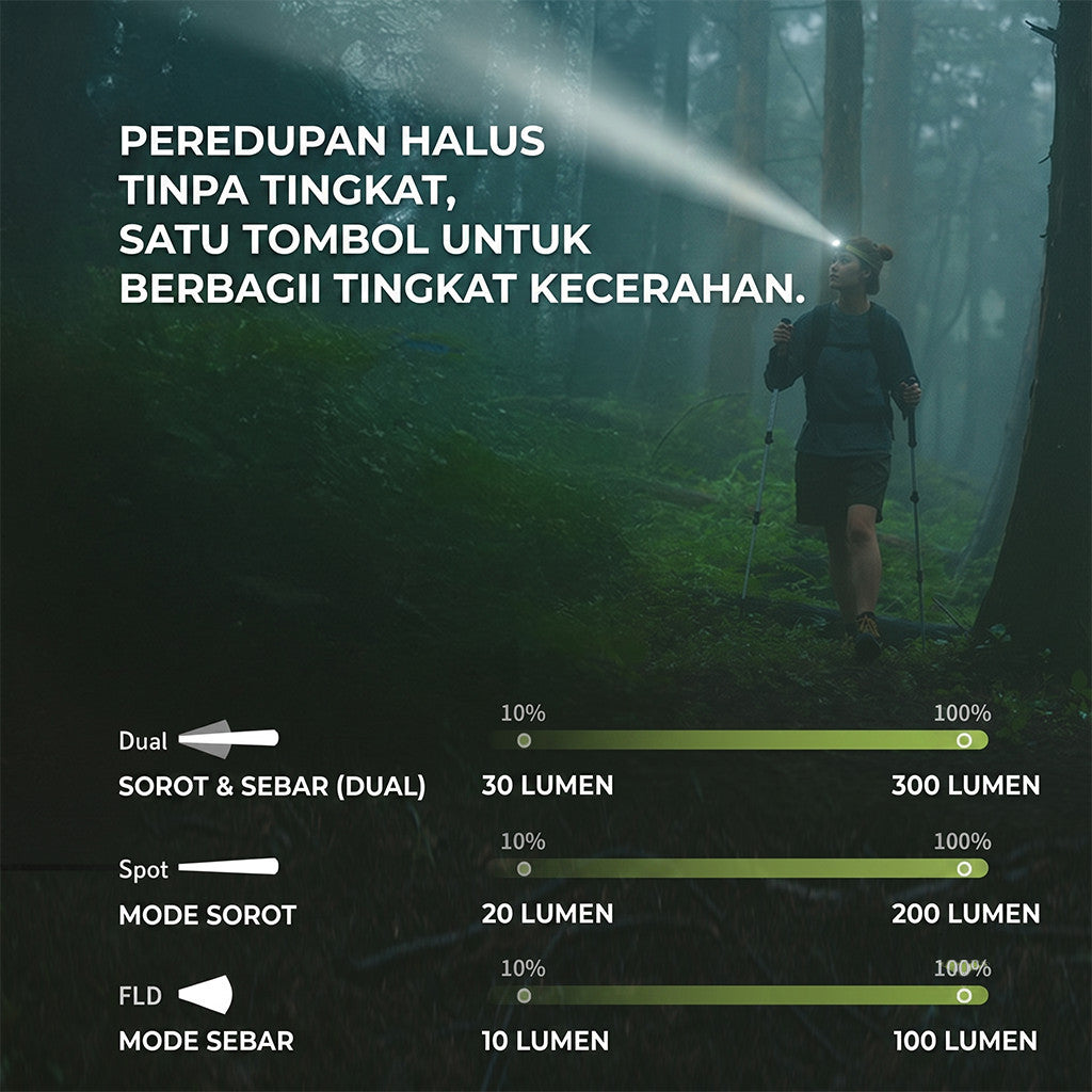 Naturehike Headlamp Xingyu Air 300 Lumens CNK2550ZM015 Lampu Kepala Rechargeable