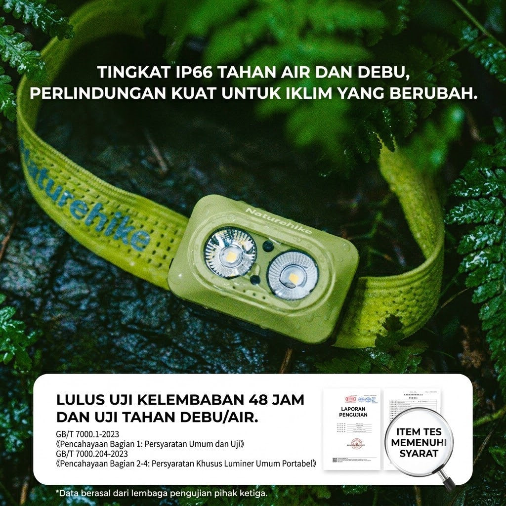 Naturehike Headlamp Xingyu Air 300 Lumens CNK2550ZM015 Lampu Kepala Rechargeable