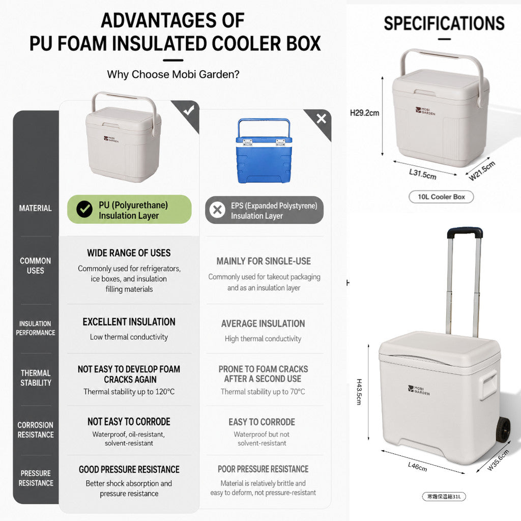 Mobi Garden Cooler Box Frost Insulated Camping PU Insulation 10L 31L NX24684004 Ice Box Picnic Food Storage 48 Jam NX24684010 Kotak Pendingin Travelling