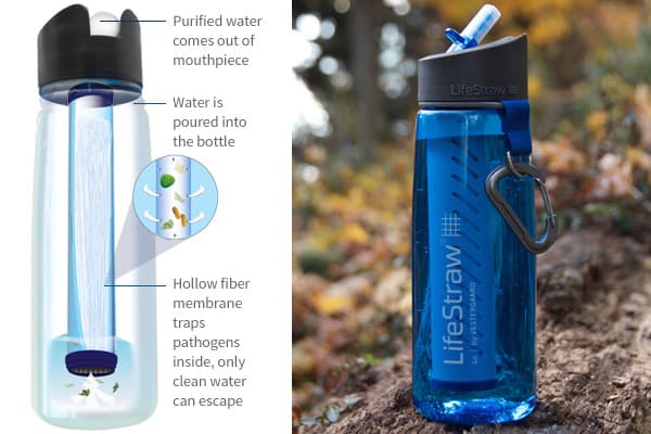 LifeStraw Go Blue