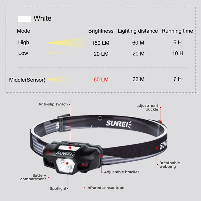 Sunrei REE 2 Ultralight Running Headlamp