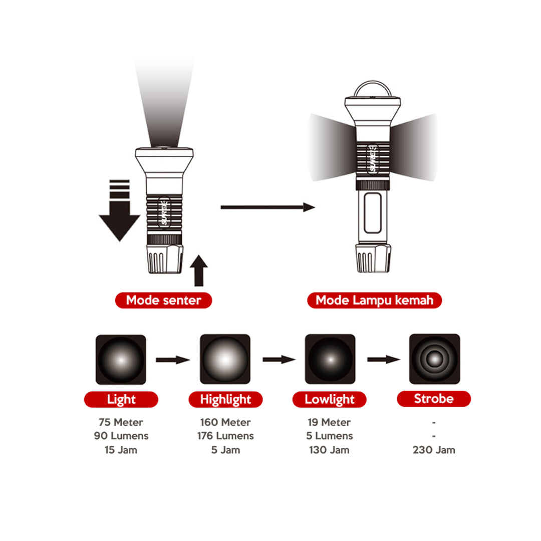 Sunrei Lampu Senter C5 - Hike n Run