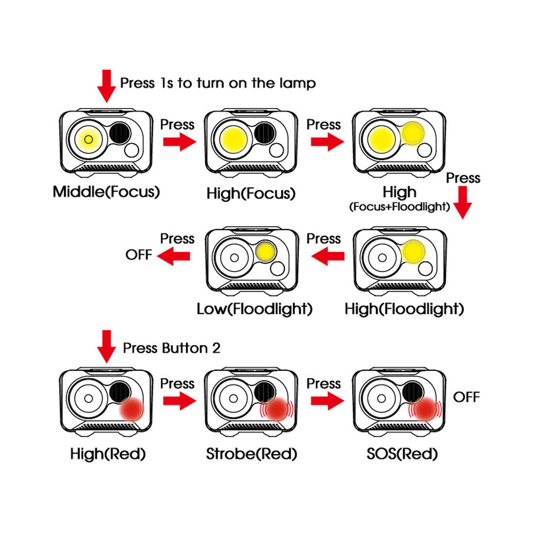 Sunrei Headlamp Youdo X (Red Light) Non Sensor