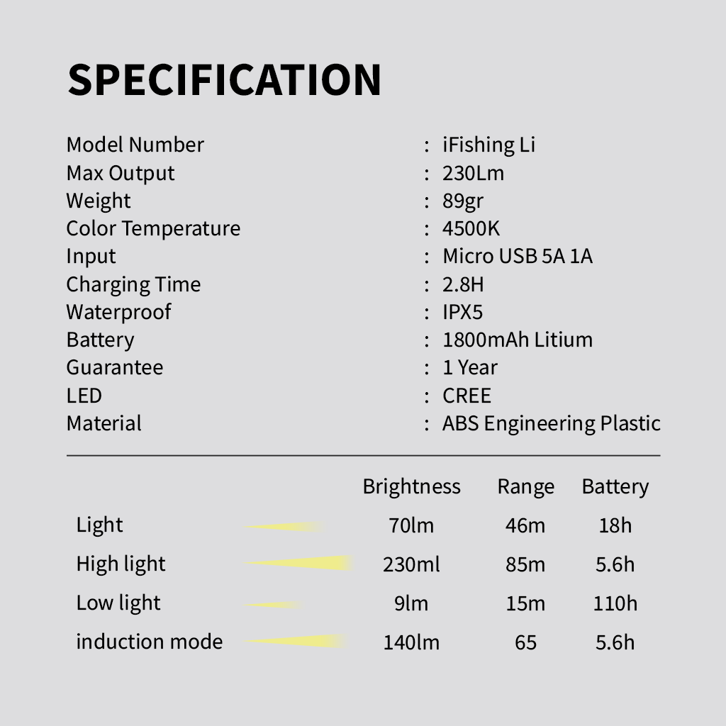 Headlamp Outdoor Sensor Lampu Kuning - Sunrei iFishing