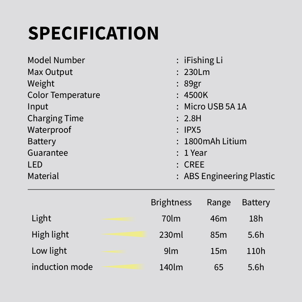 Sunrei Headlamp  I-Fishing