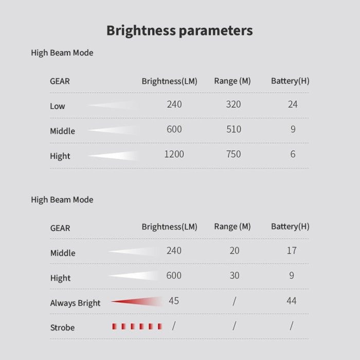 Lampu Senter Jarak Jauh Serbaguna Sunrei TZ1200 Emergency Outdoor Ligh