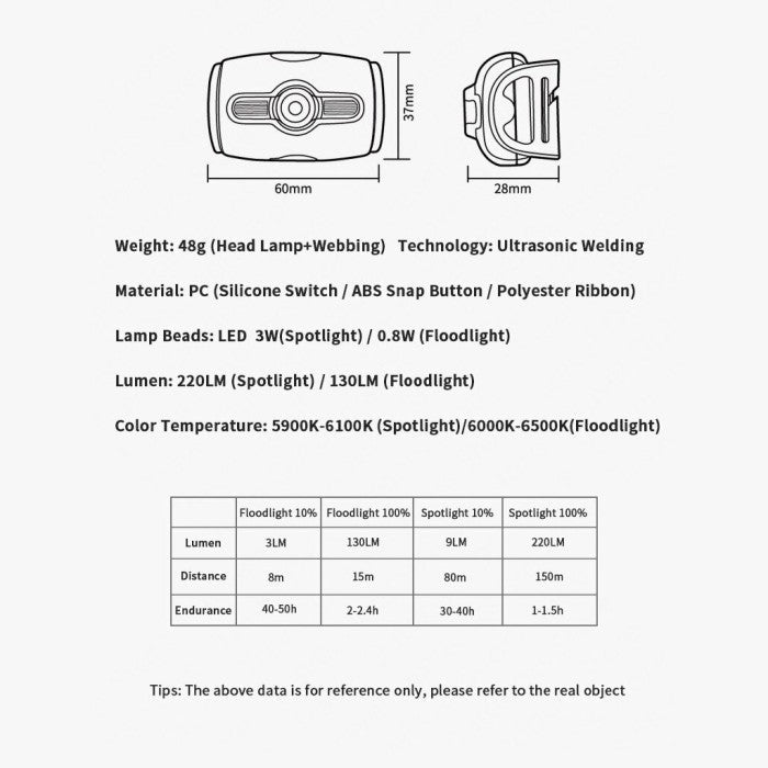 Senter Kepala Naturehike NH18T005-F Running Rechargeable Trail Headlam