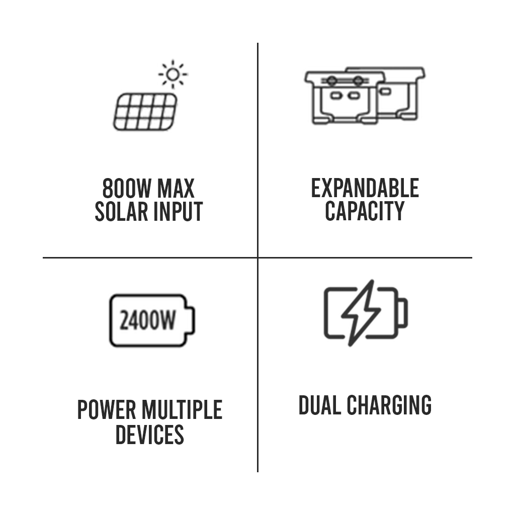 POWER STATION PORTABLE ECOFLOW DELTA MAX SERIES 1612Wh